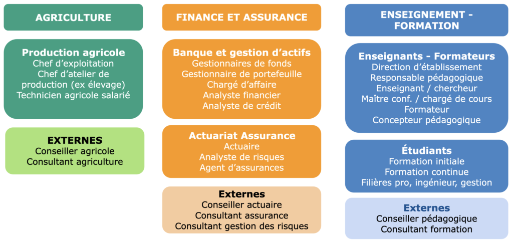 France 2030, public à former à la mesure d'impact et triple comptabilité